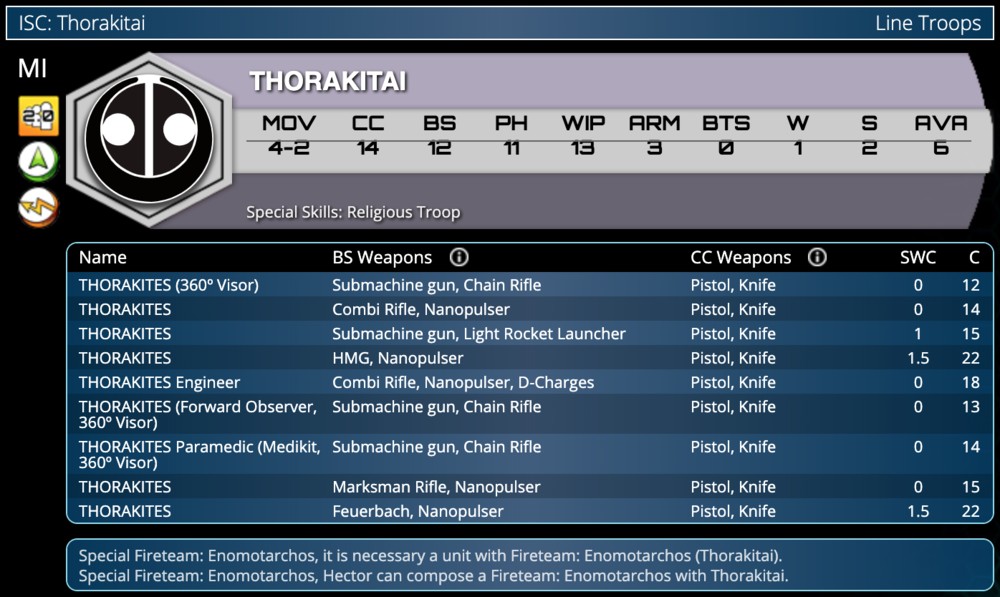 thorakitai-profile.png
